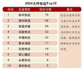 2024大件快运Top10榜单，寻找增量，服务为王