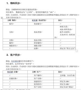 金蝶云星空旗舰版与旺店通成功对接实例分享