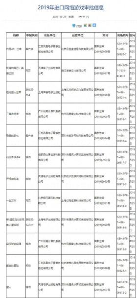 10月进口游戏版号发布，仙剑4手游等国行游戏过审